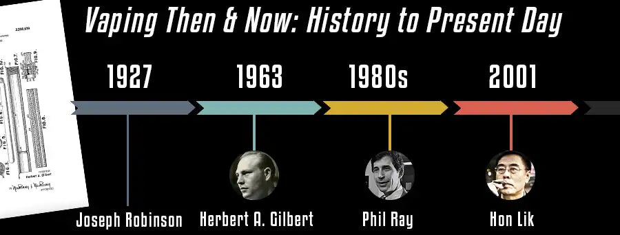 Vaping Then & Now: History to Present Day - Vaping 101